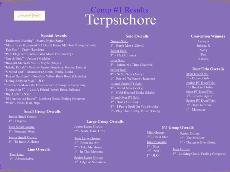 Comp #1 of SZN25 is ✅. We could not be more proud of this team and all of our incredible dancers who gave it their all onstage! Thank you @terpsichorecanada for an amazing weekend of competition 💛🖤 —> swipe for results👀